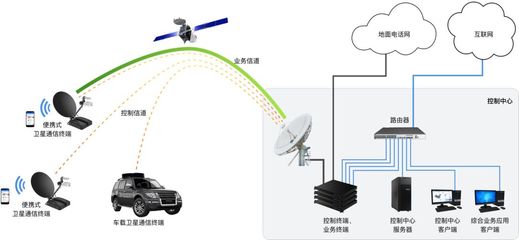 控維通信獲千萬元級天使輪融資，專注衛星通信產品開發及網絡互聯服務